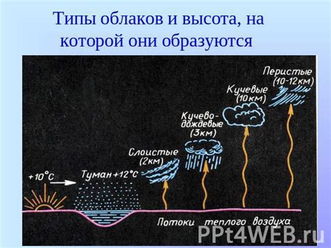 Визуальные и атмосферные изменения