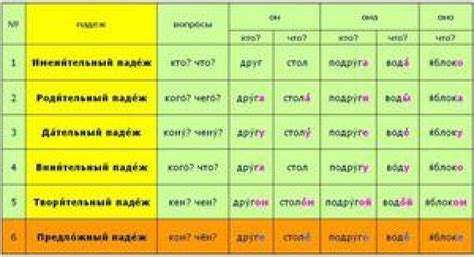 Винительный падеж мужских фамилий на "о"