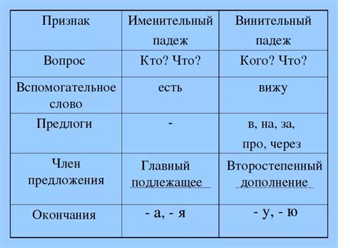 Винительный падеж слова "метро"