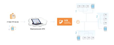 Виртуальная АТС МегаФон: основные функции и возможности