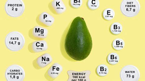 Витамины и питательные вещества, содержащиеся в авокадо