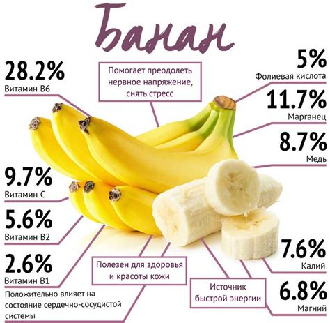 Витамины и питательные вещества, содержащиеся в бананах