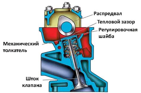 Вкладка глушителя и регулировка зазора