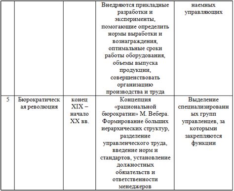 Вклад знаменитых мыслителей в развитие управленческой мысли