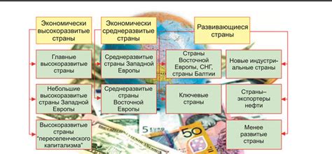 Вклад частной собственности в развитие страны