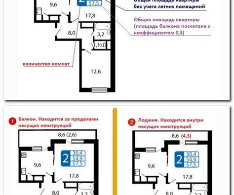 Включение балконов в общую площадь: основные аспекты