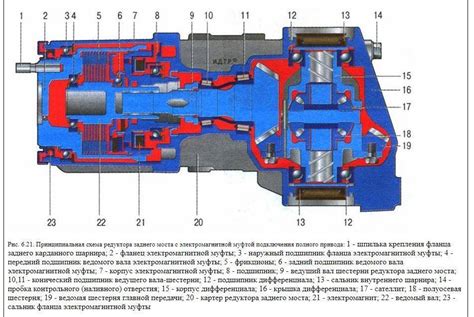 Включение полного привода при стоячем двигателе