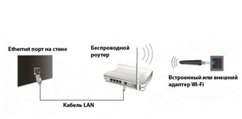 Включение сети Wi-Fi на телевизоре