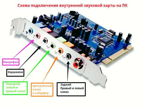 Включение фантомного питания на звуковой карте