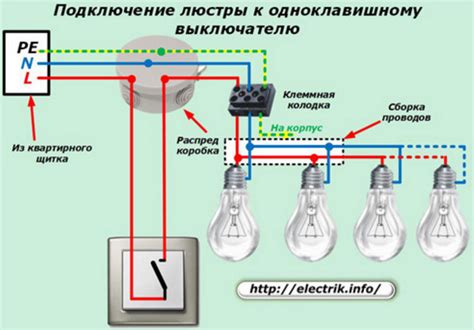 Включите электричество и проверьте работу панели