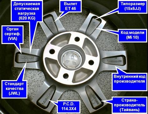 Влияет ли вылет на выбор автомобильных дисков?