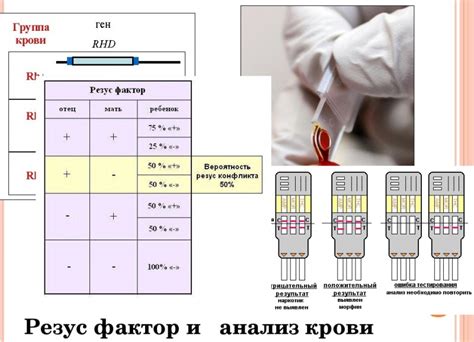 Влияет ли генетика на изменение резус-фактора крови