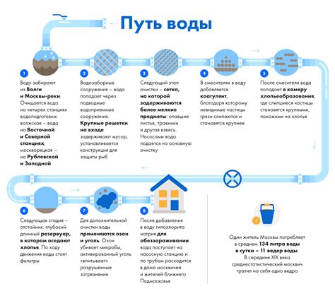 Влияет ли наличие воды на работу котла?