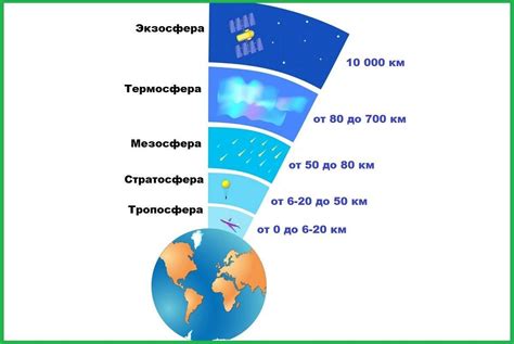 Влияет ли отсутствие земной атмосферы на разложение организма?