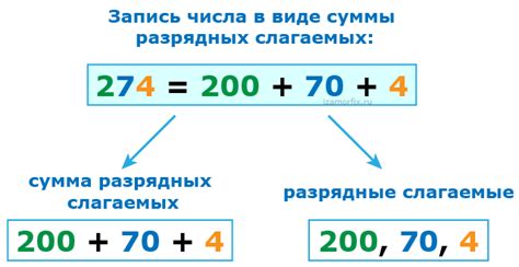 Влияет ли порядок слагаемых на сумму?