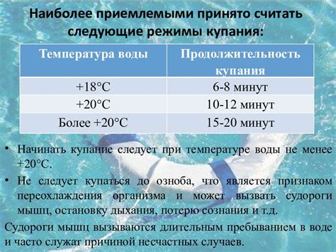 Влияет ли температура на безопасность купания