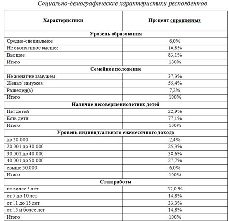 Влияние ИП на трудовую деятельность