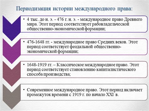 Влияние Международного права в Белоруссии