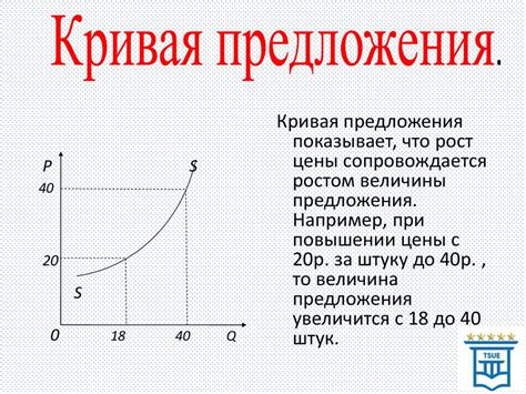 Влияние НДС на спрос и предложение