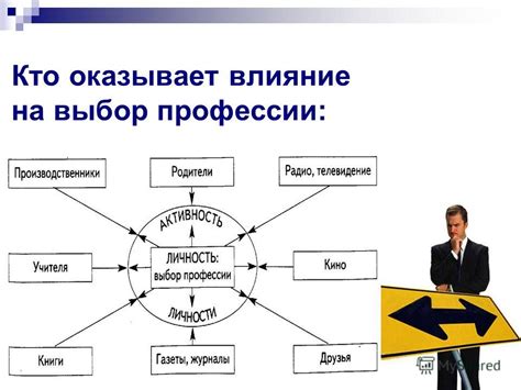 Влияние ОГЭ на выбор профессии