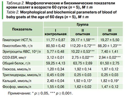 Влияние ПМС на показатели крови: что говорит наука?