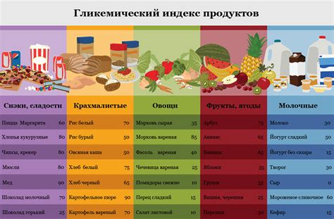 Влияние баранины на гликемический индекс