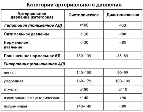 Влияние бега на пониженное давление