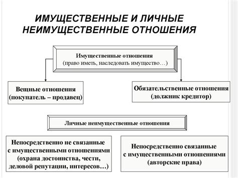 Влияние верности суждений о личных неимущественных правах на правовую систему