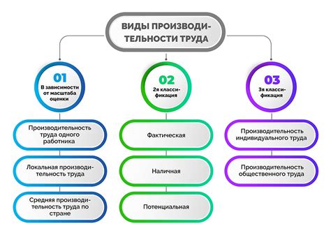 Влияние вертикальной установки на производительность