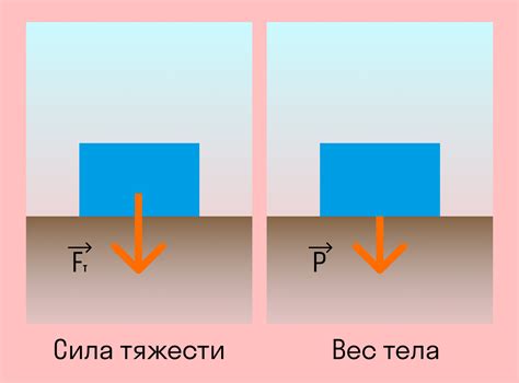 Влияние веса предмета