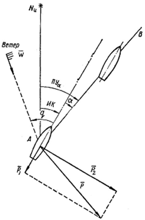 Влияние ветра на движение корабля