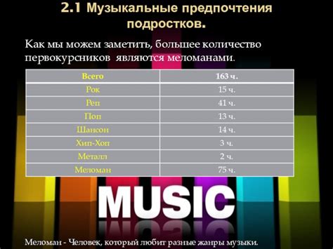 Влияние виртуального пространства на музыкальные предпочтения