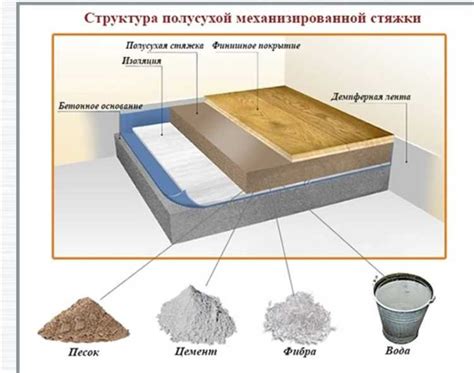 Влияние влажности на качество укладки