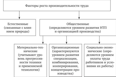 Влияние внешних экономических факторов