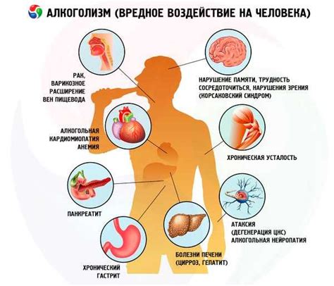 Влияние вредных привычек на уменьшение яичников