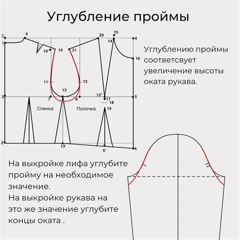 Влияние выбора ткани на окат рукава