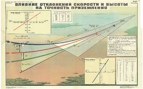 Влияние высоты трубы на точность попадания снаряда