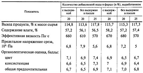 Влияние геркулеса на качество фарша