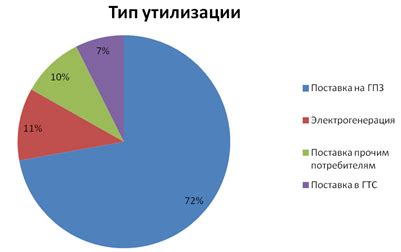 Влияние глобальных экономических факторов на поставки газа