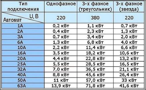 Влияние глушения автомата на передачу мощности