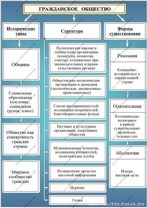 Влияние гражданского общества на развитие и деятельность политических партий