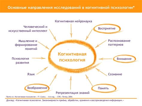 Влияние графиков на когнитивные процессы человека