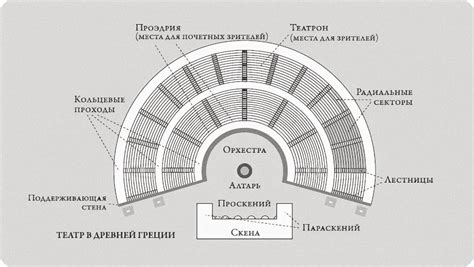 Влияние греческого театра на современное искусство