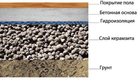 Влияние грунтовки на прочность стяжки