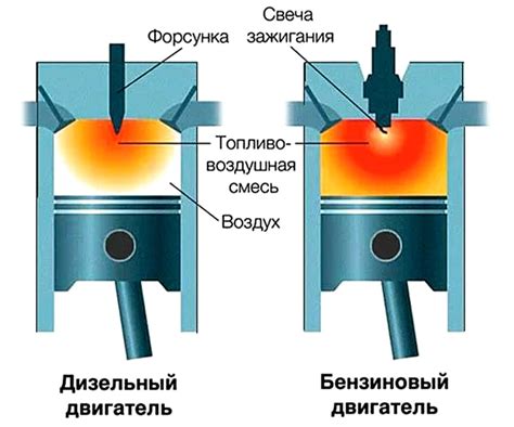 Влияние гудения на работу двигателя