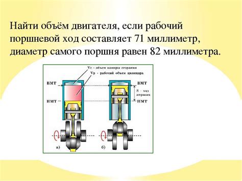 Влияние делителя на производительность двигателя