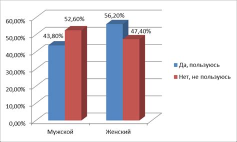 Влияние демографических факторов