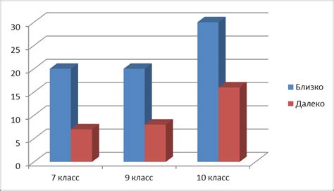 Влияние длины дня на время проведения процесса опадения