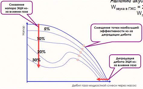 Влияние загрязненного фильтра на давление