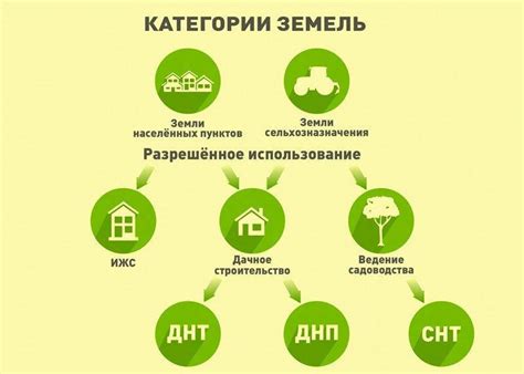 Влияние изменения разрешенного использования земли на стоимость недвижимости